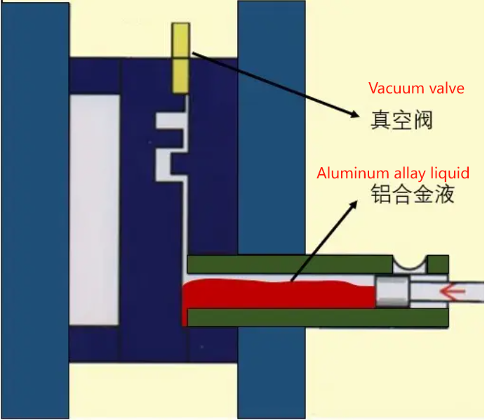 How to find the best position of vacuum valve in die casting mold?