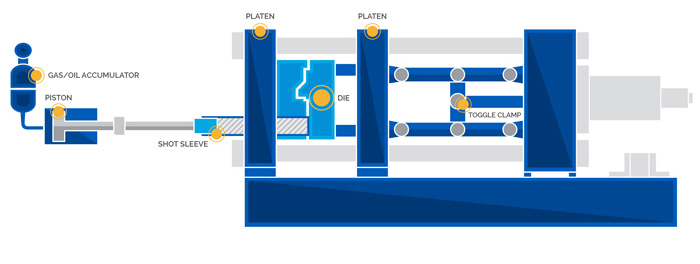 Aluminum Die Casting