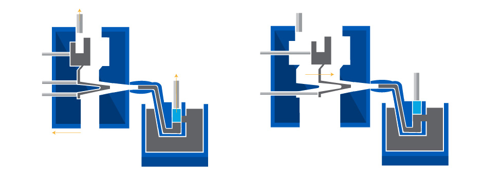 Mangesium Die Casting