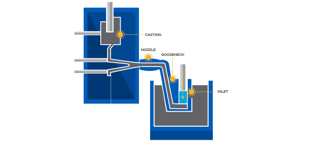 Mangesium Die Casting