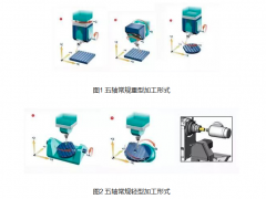 五轴联动加工，并不是比三轴多两轴那么简单